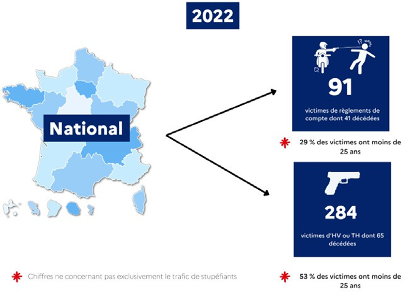 Fentanyl massif : Le FBI accuse 22 Chinois dans une opération spectaculaire